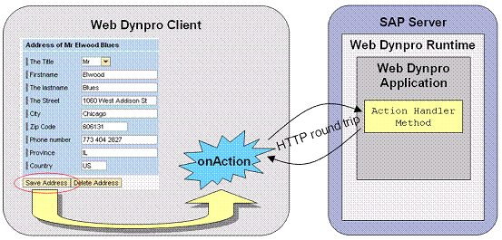 This graphic is explained in the accompanying text