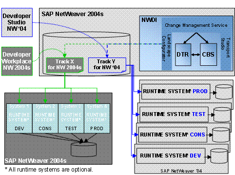 This graphic is explained in the accompanying text