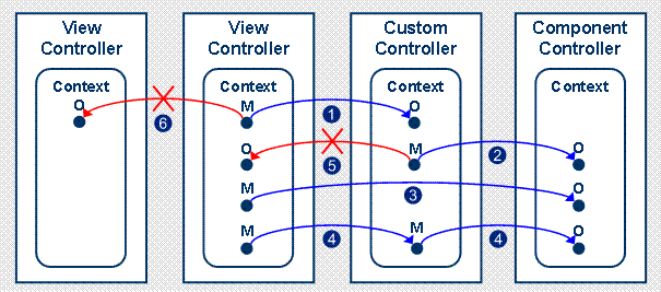 This graphic is explained in the accompanying text