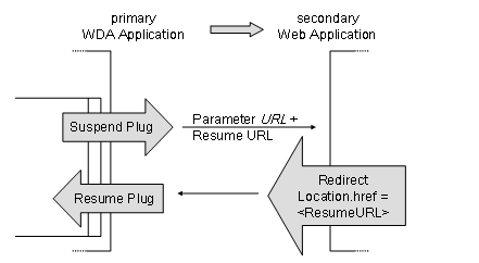 Diese Grafik wird im zugeh&ouml;rigen Text erkl&auml;rt