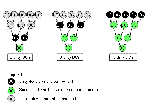 This graphic is explained in the accompanying text