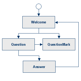 This graphic is explained in the accompanying text