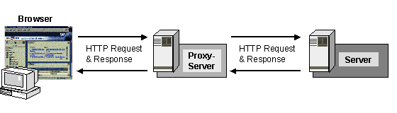 Diese Grafik wird im zugeh&ouml;rigen Text erkl&auml;rt