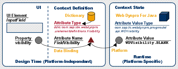 This graphic is explained in the accompanying text