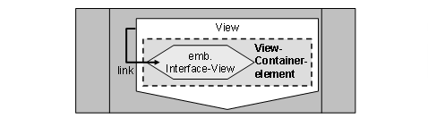 Diese Grafik wird im zugeh&ouml;rigen Text erkl&auml;rt