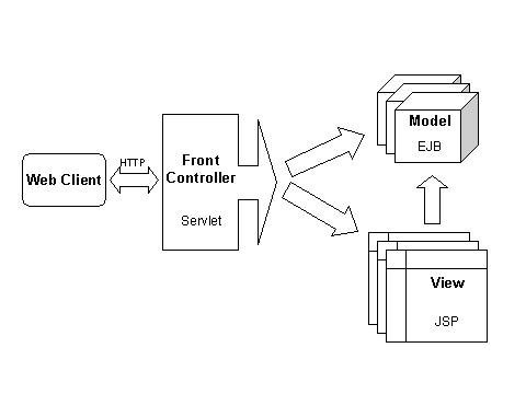 This graphic is explained in the accompanying text