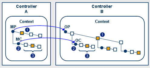 This graphic is explained in the accompanying text