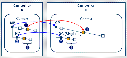 This graphic is explained in the accompanying text