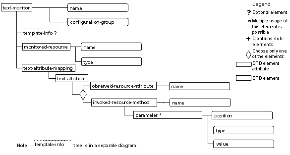 This graphic is explained in the accompanying text
