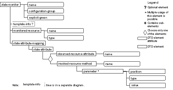 This graphic is explained in the accompanying text