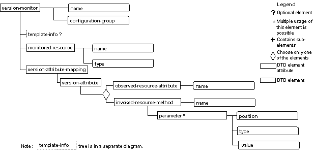 This graphic is explained in the accompanying text
