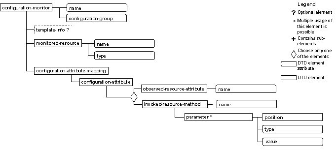 This graphic is explained in the accompanying text