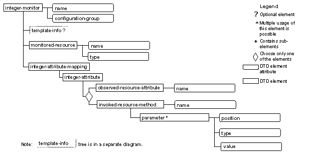This graphic is explained in the accompanying text