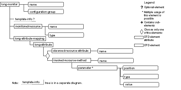 This graphic is explained in the accompanying text