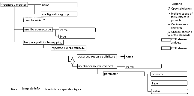 This graphic is explained in the accompanying text