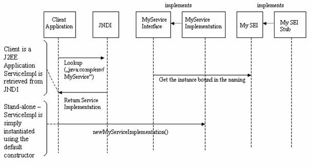 This graphic is explained in the accompanying text