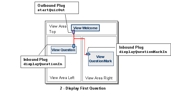 This graphic is explained in the accompanying text