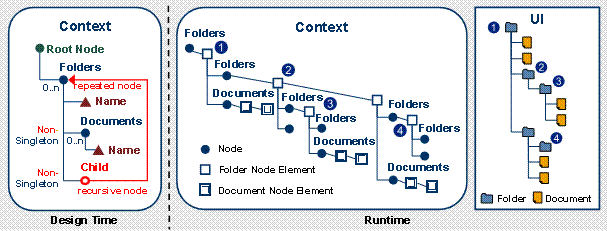 This graphic is explained in the accompanying text
