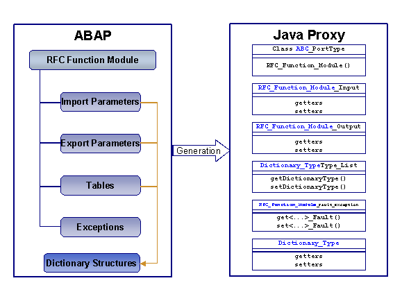 This graphic is explained in the accompanying text