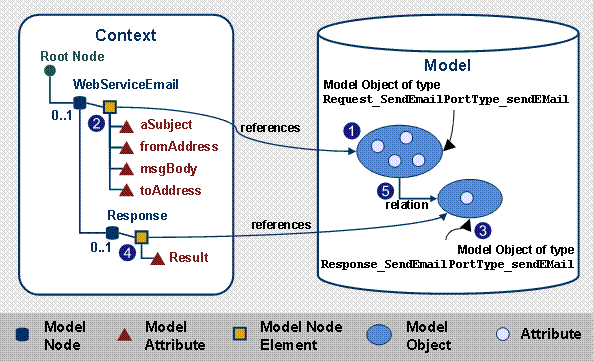 This graphic is explained in the accompanying text