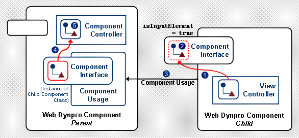 This graphic is explained in the accompanying text