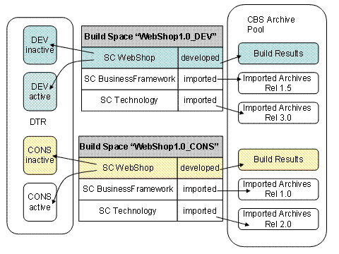 This graphic is explained in the accompanying text