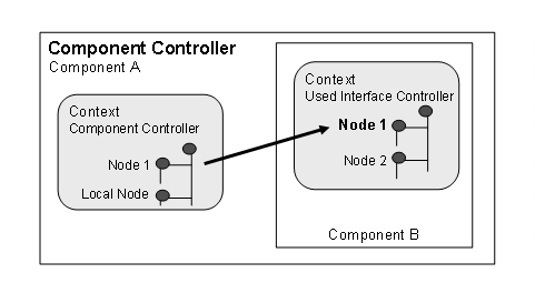 Diese Grafik wird im zugeh&ouml;rigen Text erkl&auml;rt