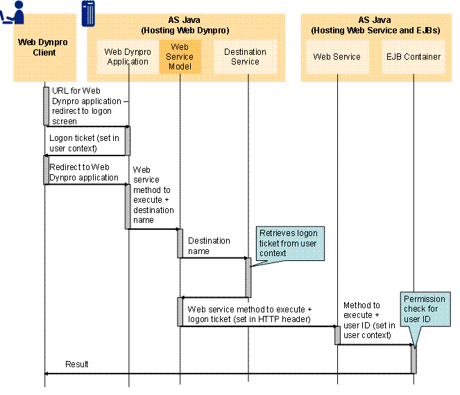 This graphic is explained in the accompanying text