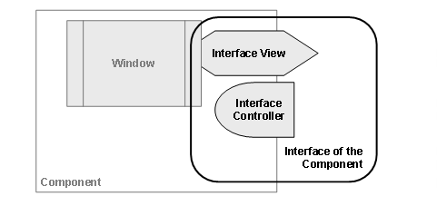 Diese Grafik wird im zugeh&ouml;rigen Text erkl&auml;rt