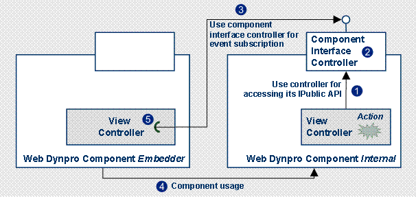 This graphic is explained in the accompanying text