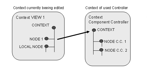 Diese Grafik wird im zugeh&ouml;rigen Text erkl&auml;rt