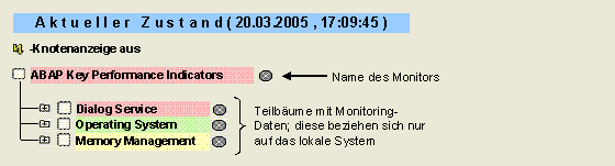 Diese Grafik wird im zugeh&ouml;rigen Text erkl&auml;rt
