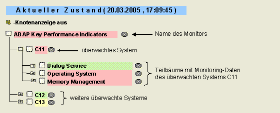 Diese Grafik wird im zugeh&ouml;rigen Text erkl&auml;rt