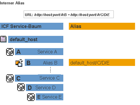 Diese Grafik wird im zugeh&ouml;rigen Text erkl&auml;rt