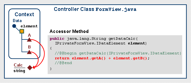 This graphic is explained in the accompanying text