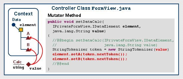 This graphic is explained in the accompanying text
