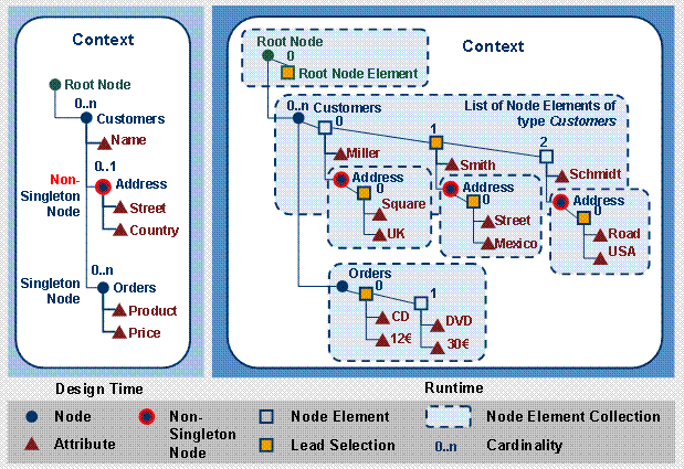 This graphic is explained in the accompanying text