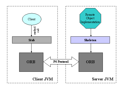 This graphic is explained in the accompanying text