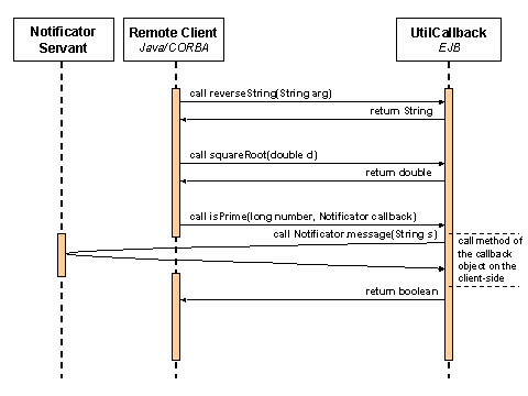 This graphic is explained in the accompanying text