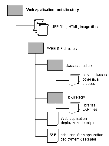 This graphic is explained in the accompanying text