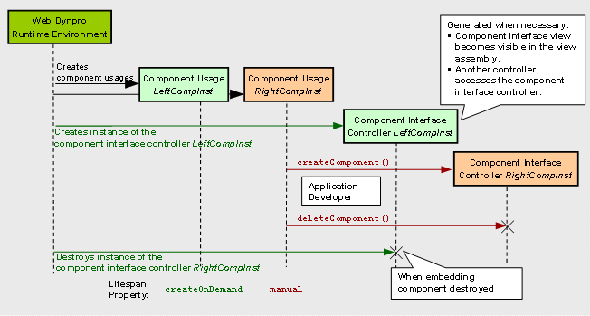 This graphic is explained in the accompanying text