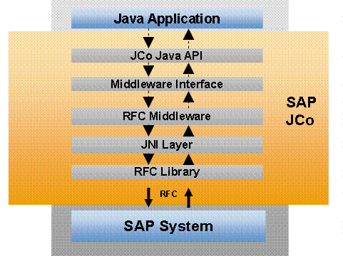 This graphic is explained in the accompanying text