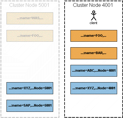 This graphic is explained in the accompanying text