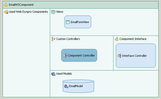 This graphic is explained in the accompanying text
