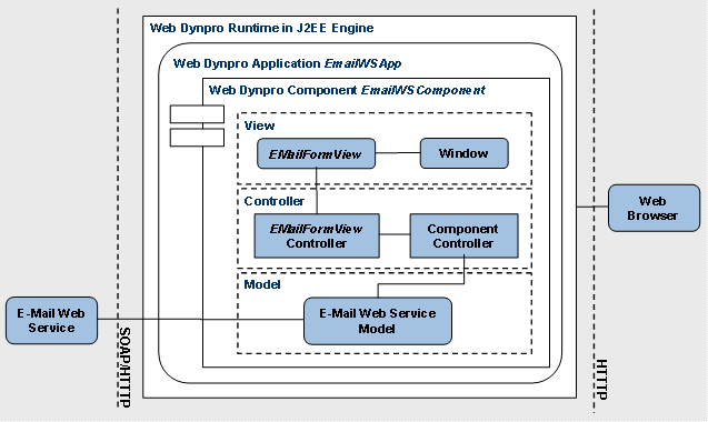 This graphic is explained in the accompanying text