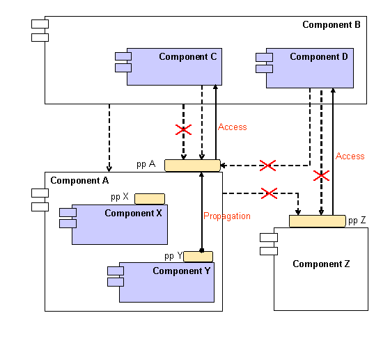 This graphic is explained in the accompanying text