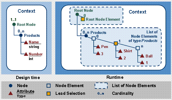 This graphic is explained in the accompanying text