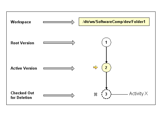 This graphic is explained in the accompanying text