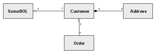 This graphic is explained in the accompanying text