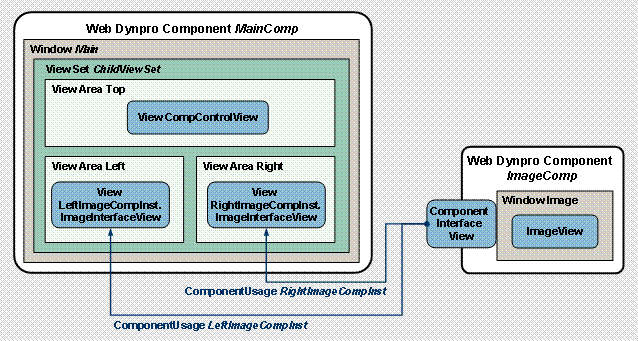 This graphic is explained in the accompanying text